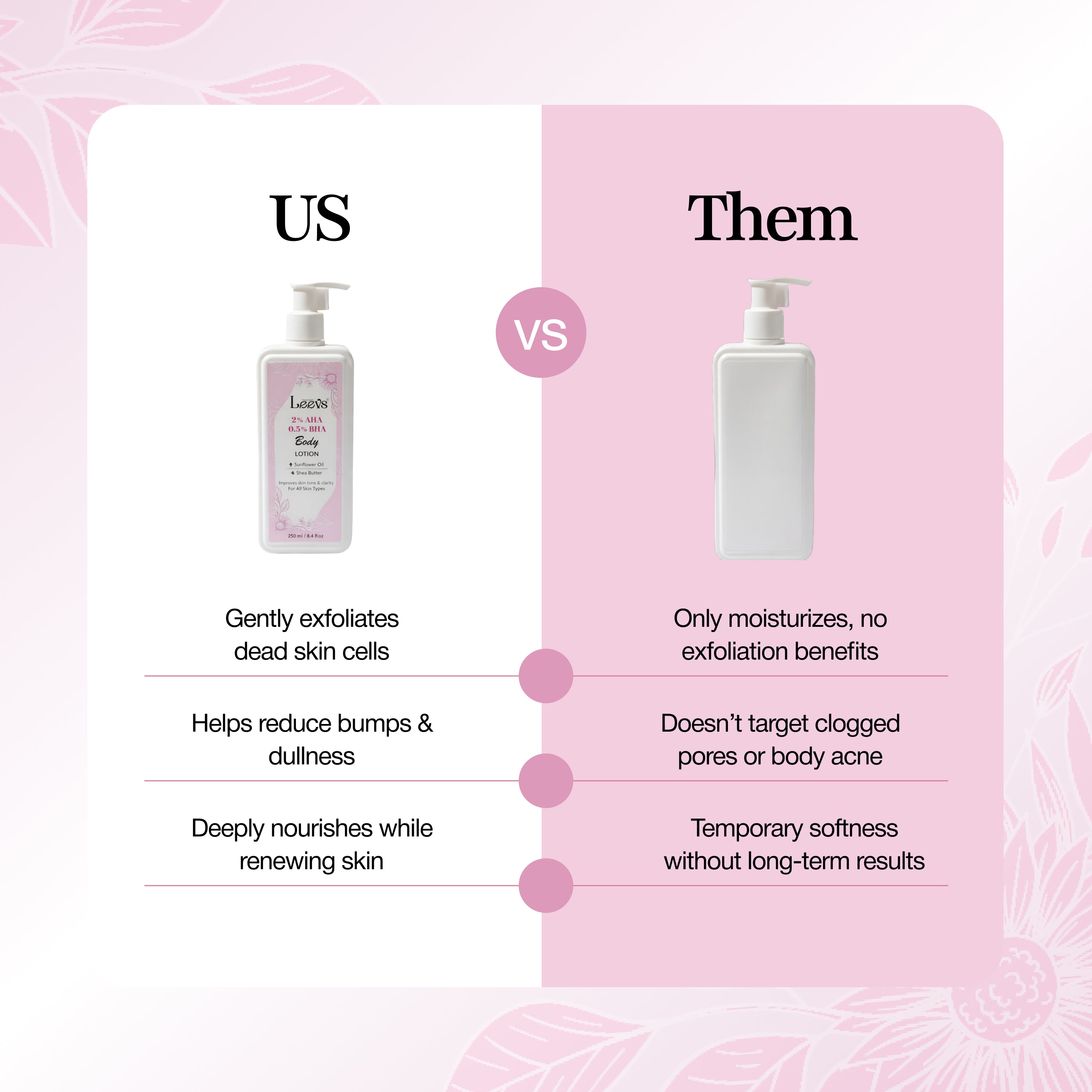 Leevs 2% AHA 0.5% BHA Body Lotion