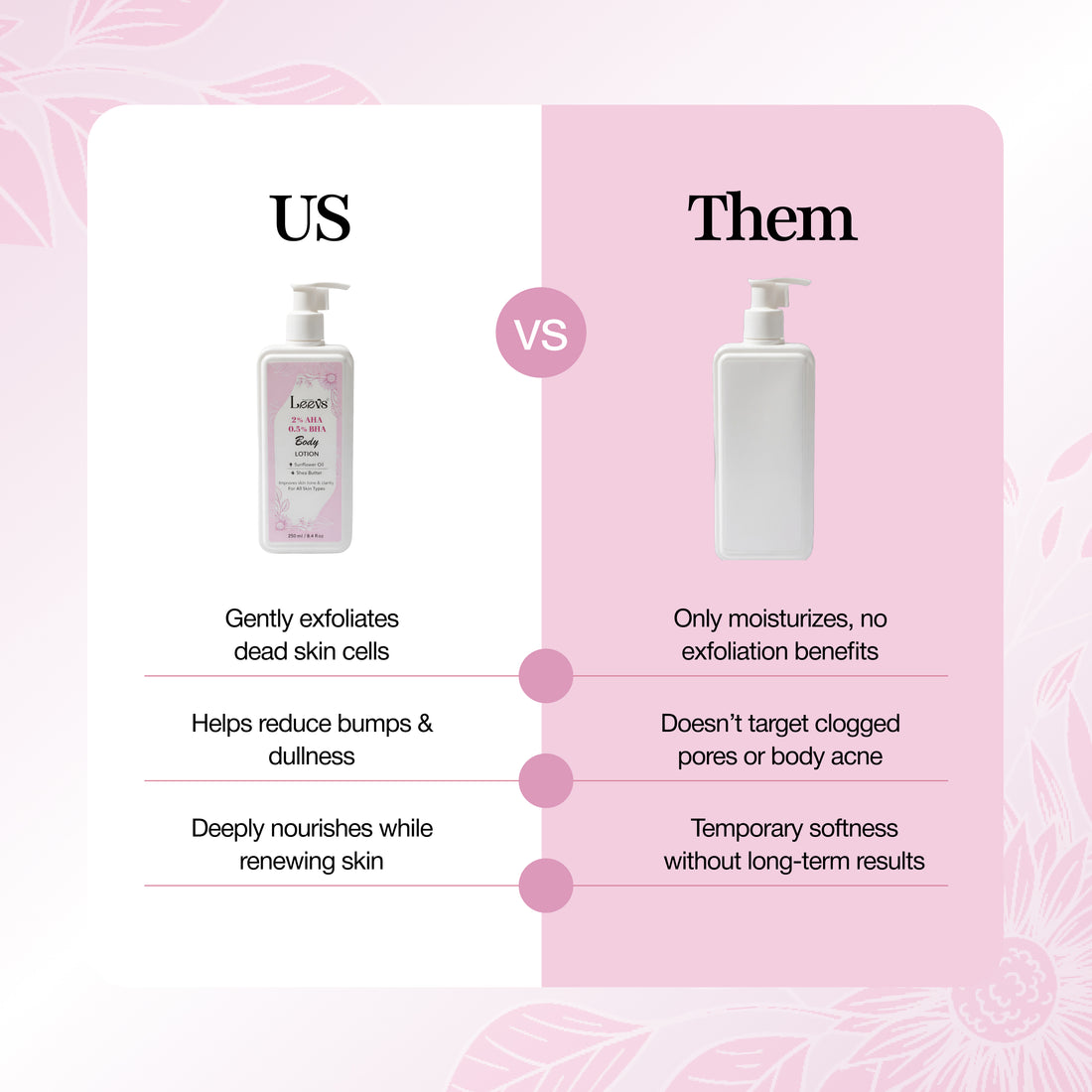 Leevs 2% AHA 0.5% BHA Body Lotion
