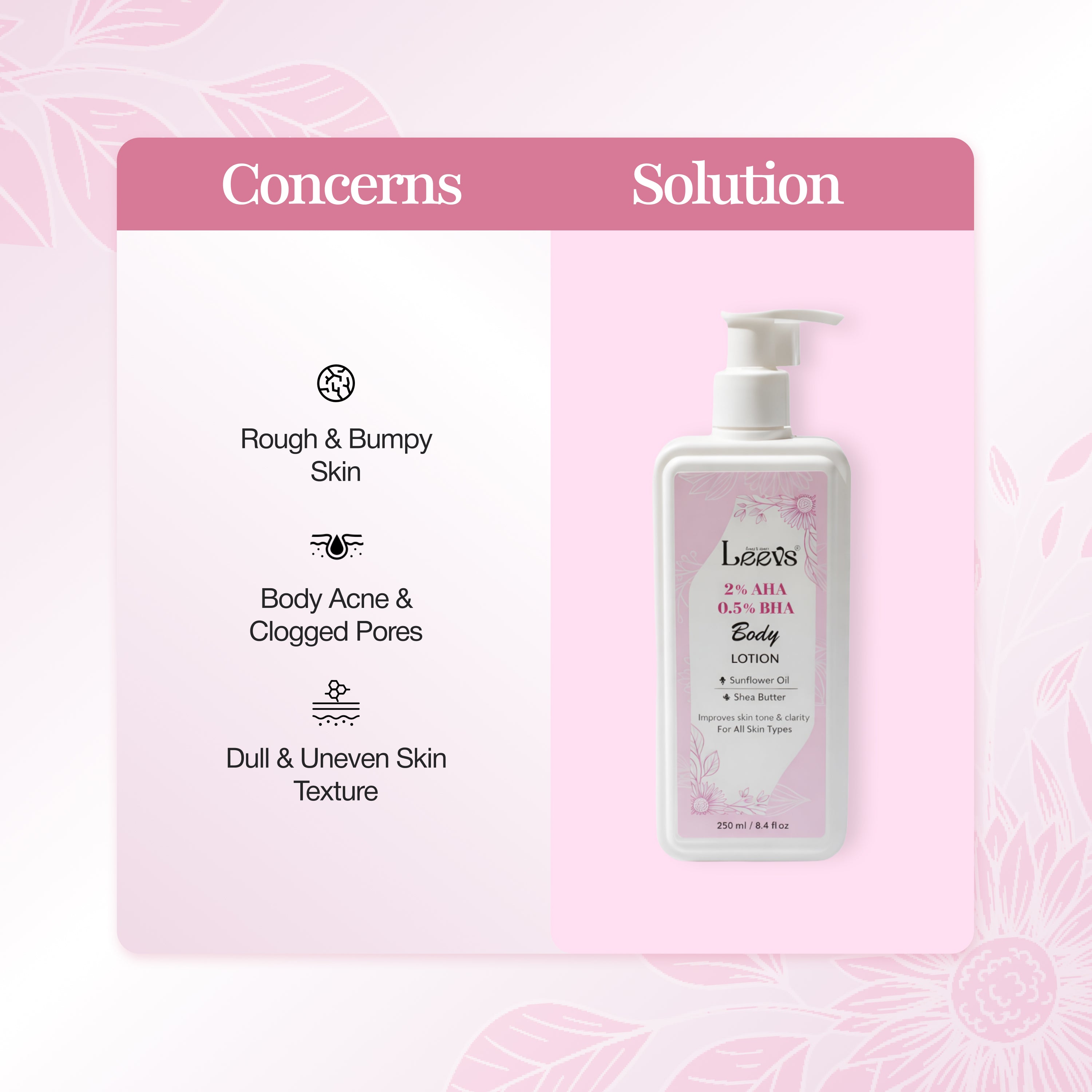 Leevs 2% AHA 0.5% BHA Body Lotion