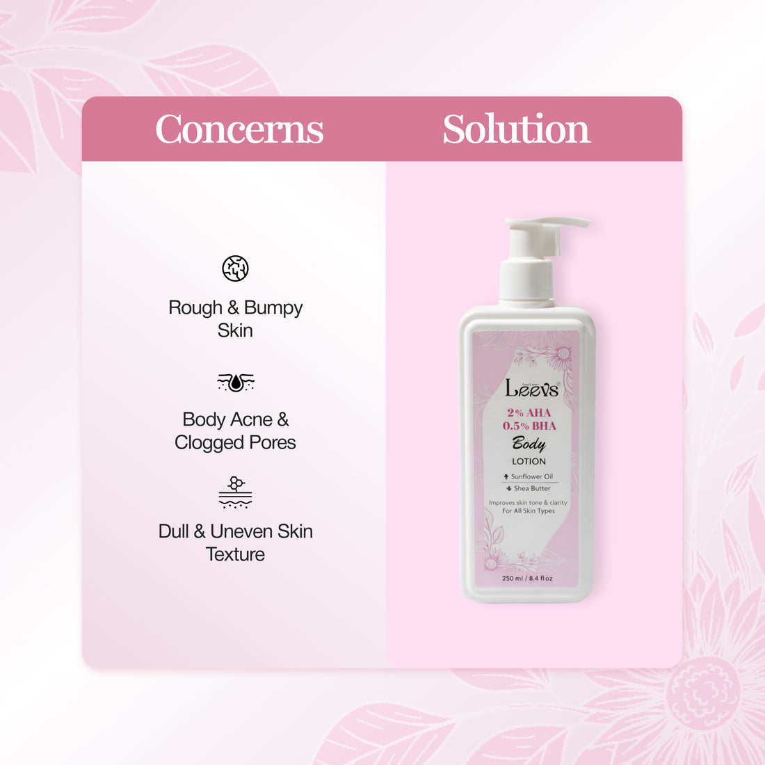 Leevs 2% AHA 0.5% BHA Body Lotion