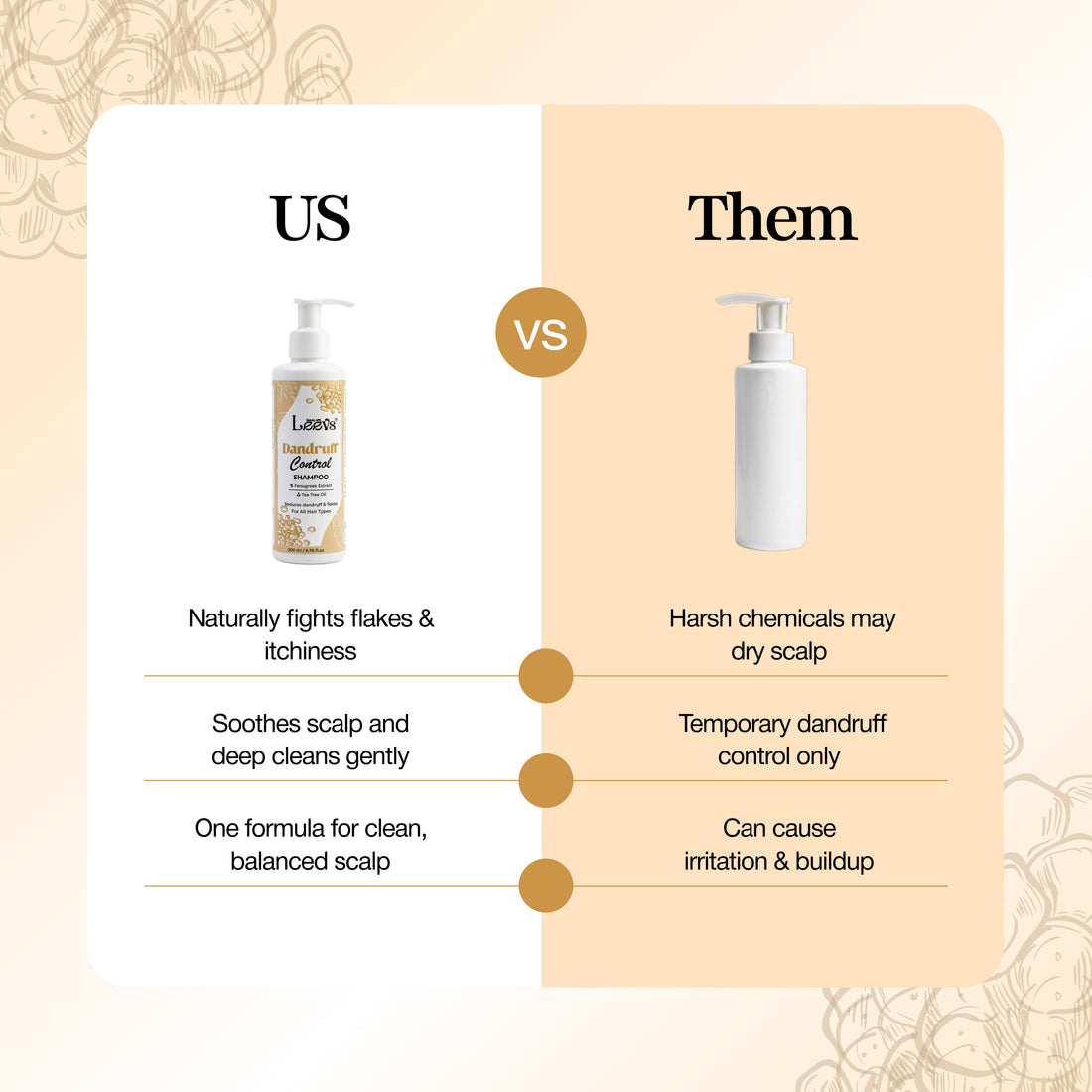 Leevs Dandruff Control Shampoo