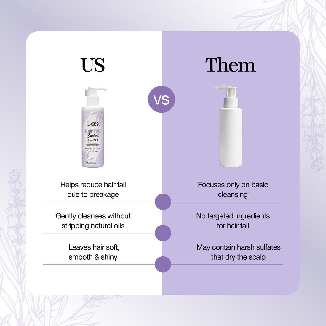 Leevs Hair Fall Control Shampoo